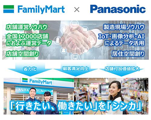 ファミリーマート実証実験のイメージ画像