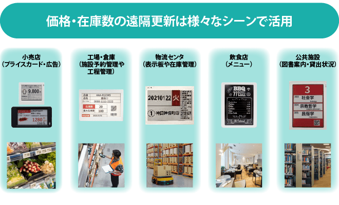 オザックスの電子棚札イメージ