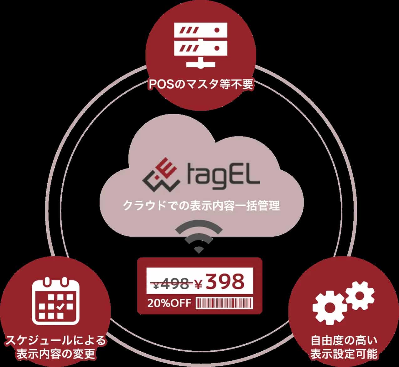 オートバックスデジタルイニシアチブ公式HPキャプチャ